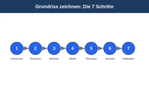 Die 7 Schritte zum Grundriss der Wohnung zeichnen