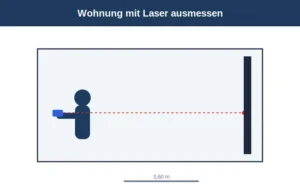 Wohnung mit Laser-Entfernungsmesser ausmessen